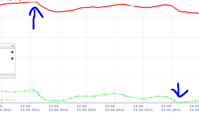 Emprise Charts.png